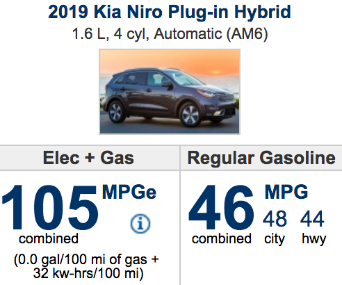 2019 KIA NIRO PHEV