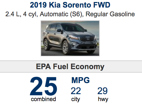 2019 KIA SORENTO